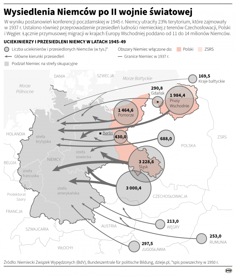 Wysiedlenie Niemców po II wojnie światowej. Infografika PAP/Michał Czernek