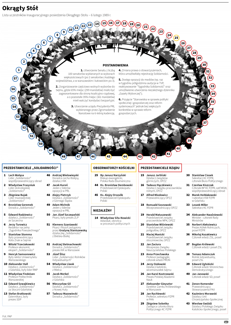 PAP/Maciej Zieliński , Adam Ziemienowicz 