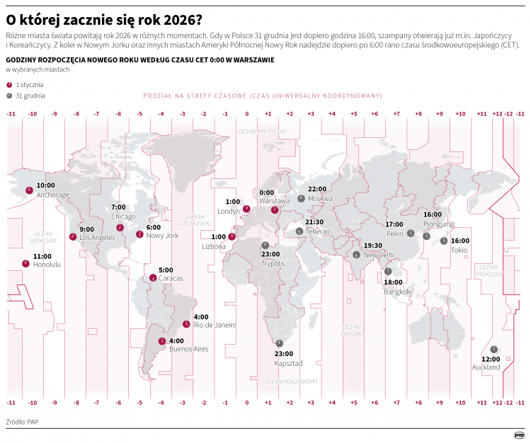 Źródło: PAP/Mateusz Krymski