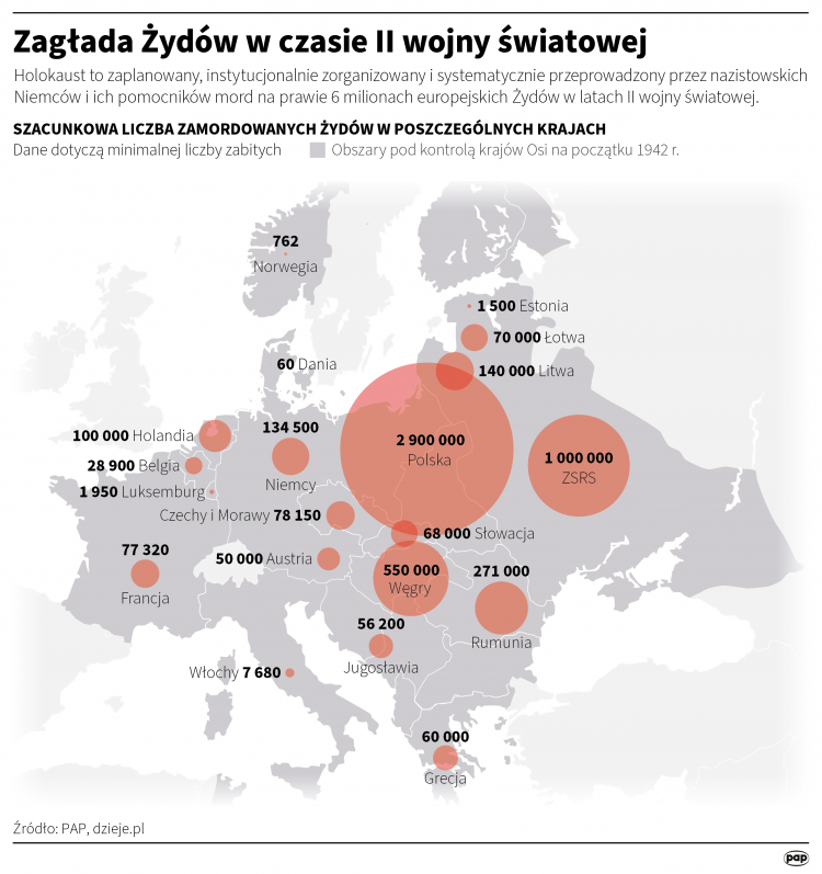 Zagłada Żydów w czasie II wojny światowej. Infografika PAP/Maciej Zieliński