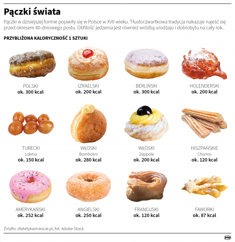 Źródło: PAP/Anna Zajkowska