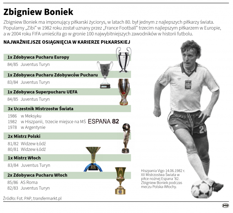 Zbigniew Boniek. Infografika PAP/Adam Ziemienowicz