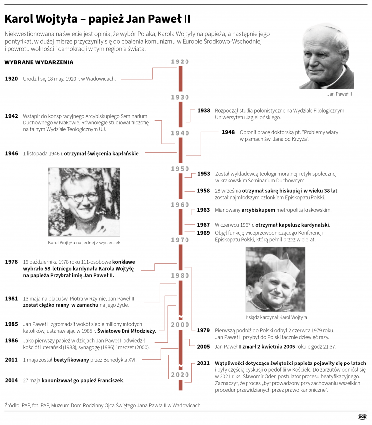 Źródło: PAP/Adam Ziemienowicz, Maria Samczuk, Mateusz Krymski 