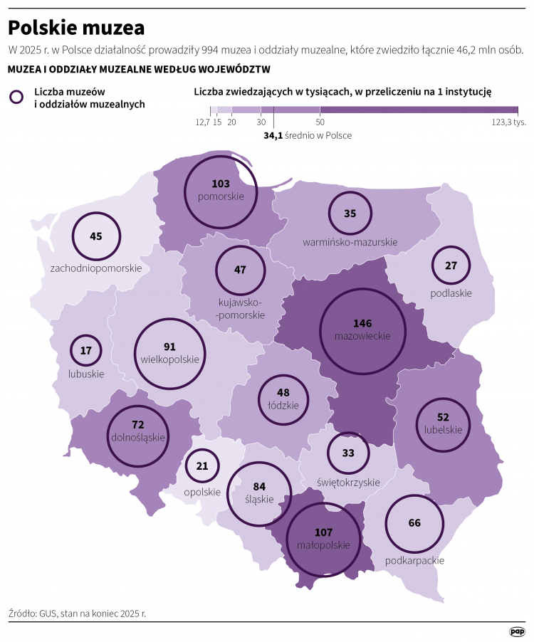 Polskie muzea. Infografika PAP/Mateusz Krymski
