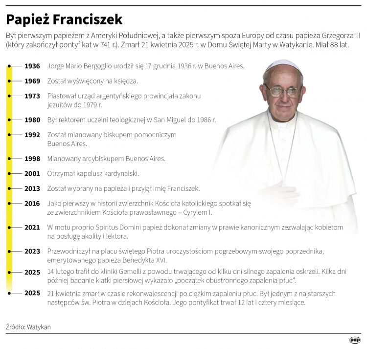 Źródło: PAP/Mateusz Krymski
