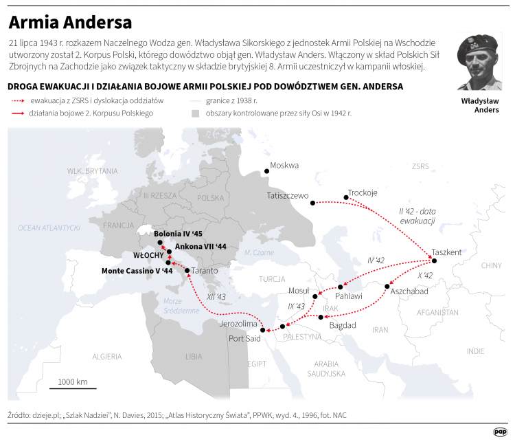 Armia Andersa. Infografika PAP/Adam Ziemienowicz, Maciej Zieliński, Mateusz Krymski