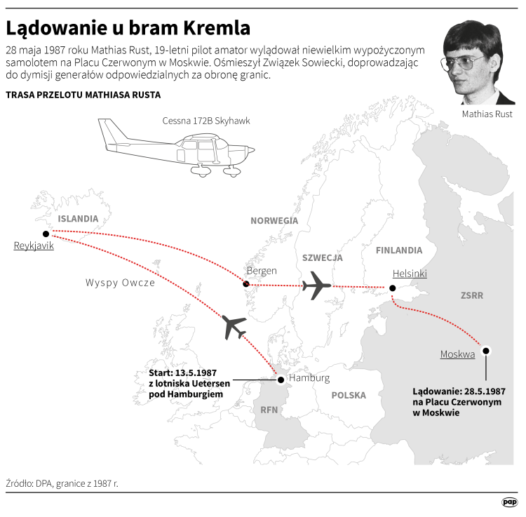 Lądowanie u bram Kremla. Infografika PAP/Adam Ziemienowicz
