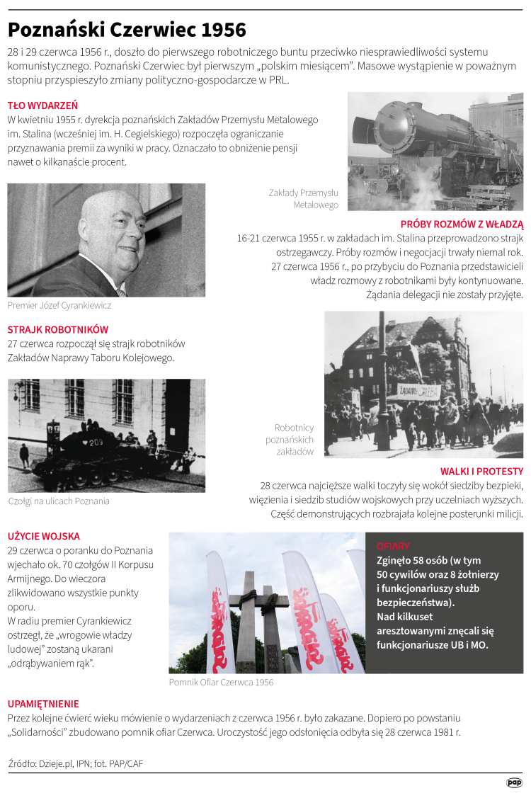 Poznański Czerwiec 1956. Infografika PAP/Adam Ziemienowicz
