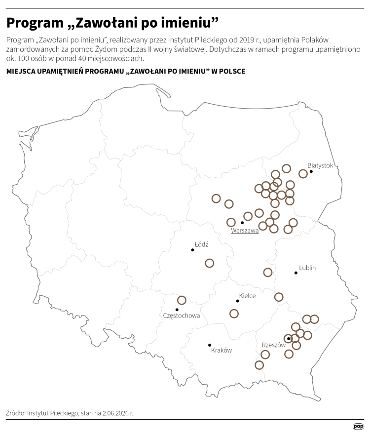 Program „Zawołani po imieniu” Instytutu Pileckiego