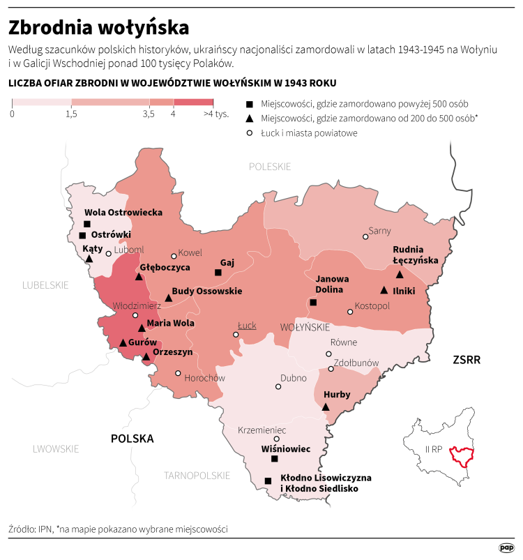Zbrodnia wołyńska. Infografika PAP/Adam Ziemienowicz, Michał Czernek