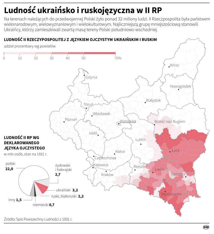 Ludność ukraińsko i ruskojezyczna w II RP. Infografika PAP/Adam Ziemienowicz