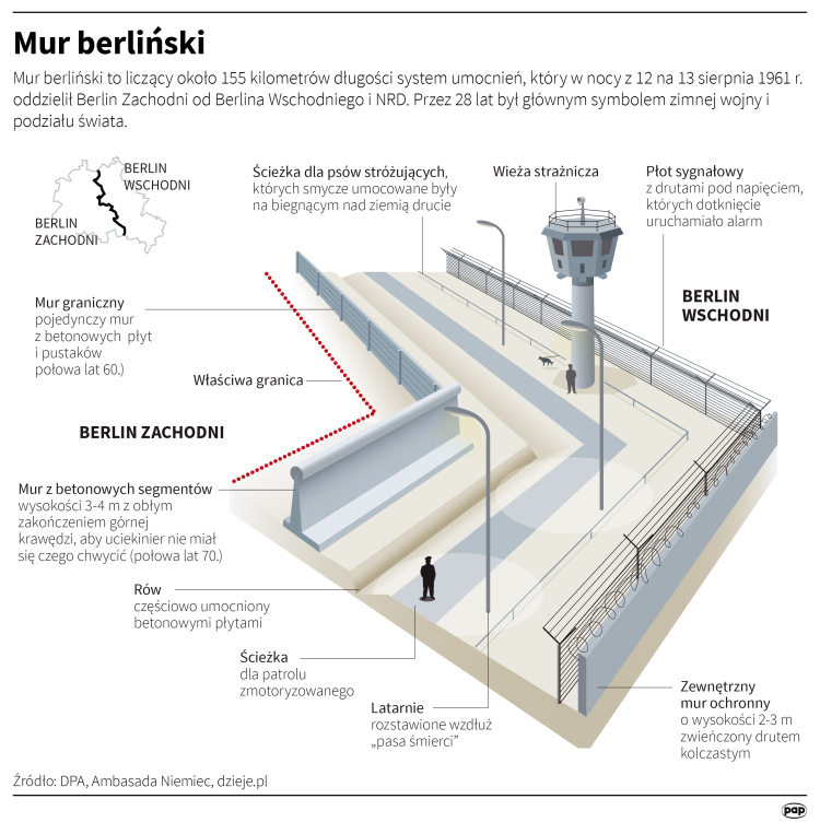 Mur berliński. Oprac. Adam Ziemienowicz (PAP)