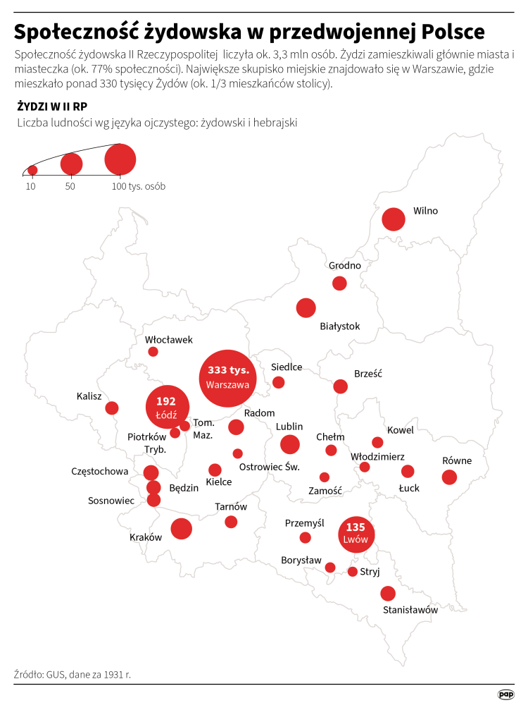 Społeczność żydowska w przedwojennej Polsce. Oprac. Adam Ziemienowicz (PAP)